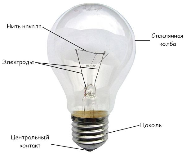 лампа накаливания (ЛН)