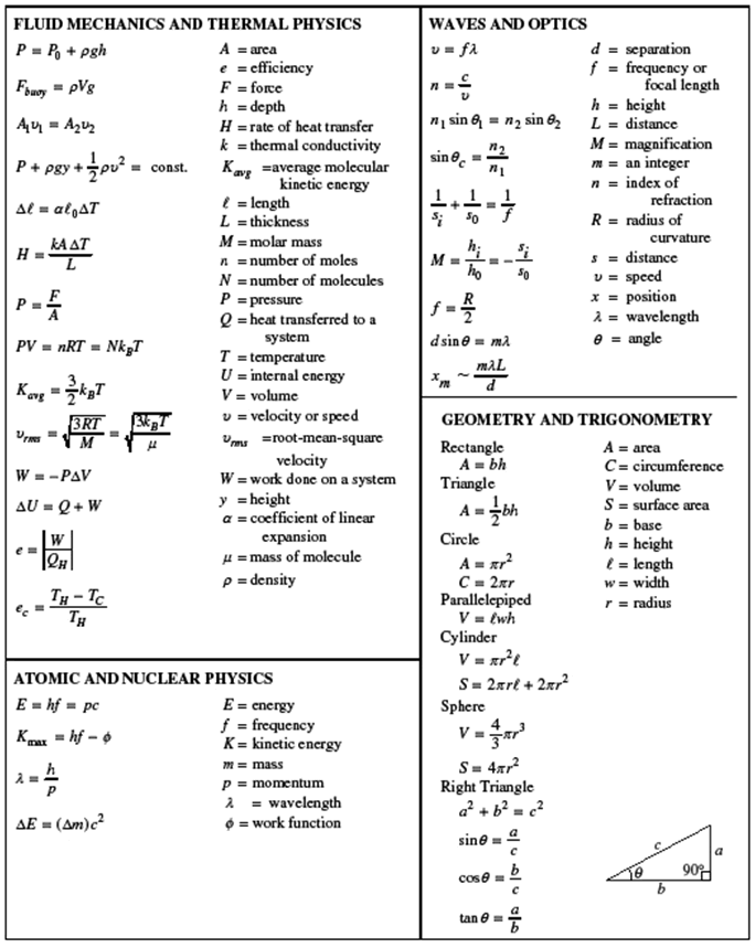 Ap physics all equations